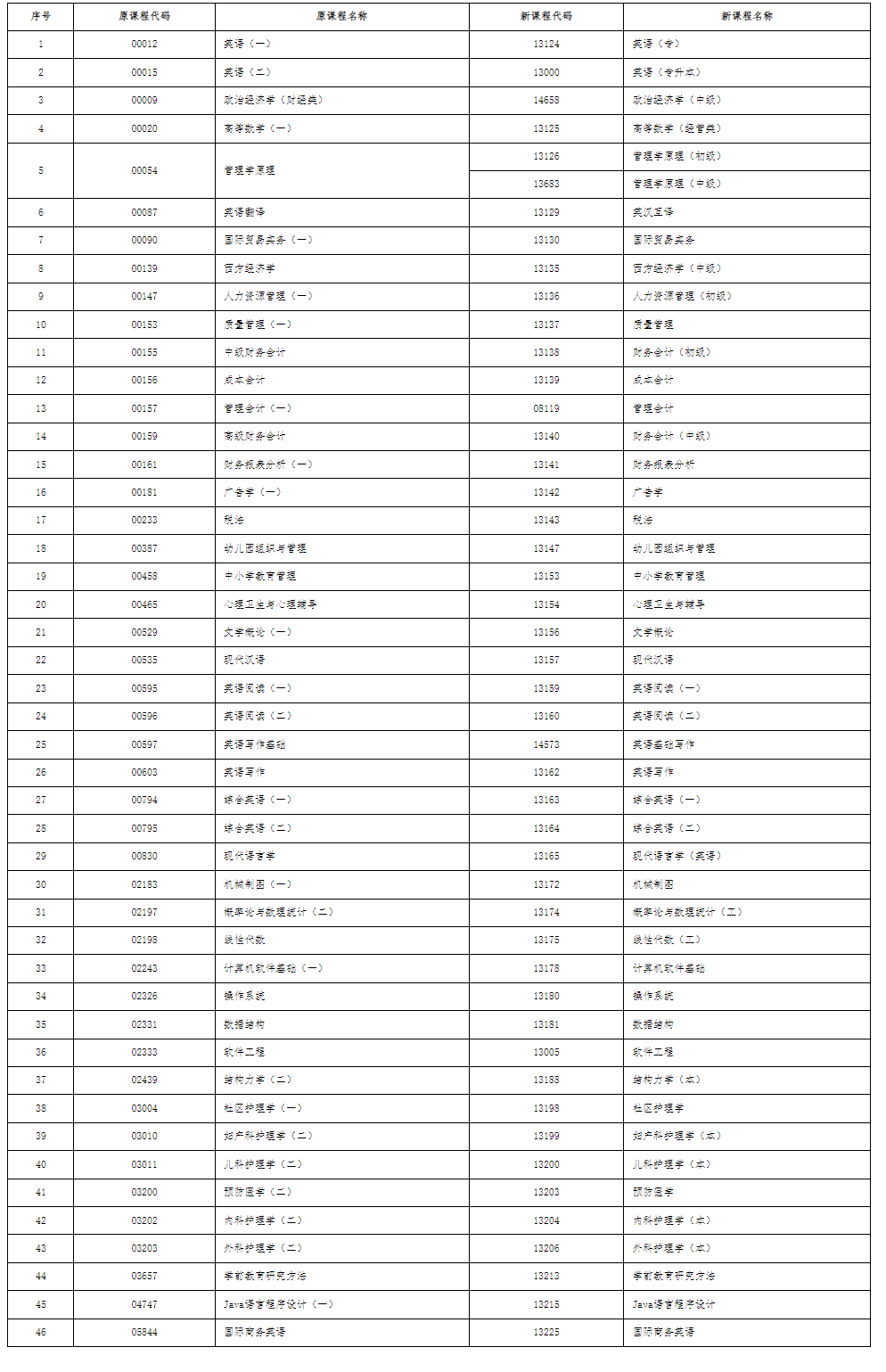 上海電機學(xué)院自考專業(yè)