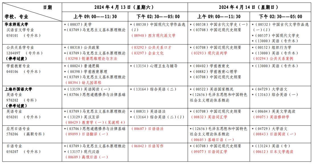 上海自考考試安排