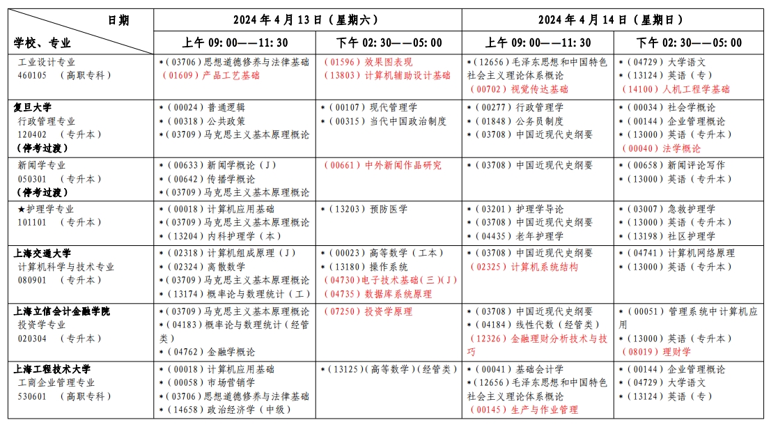 上海自考考試安排