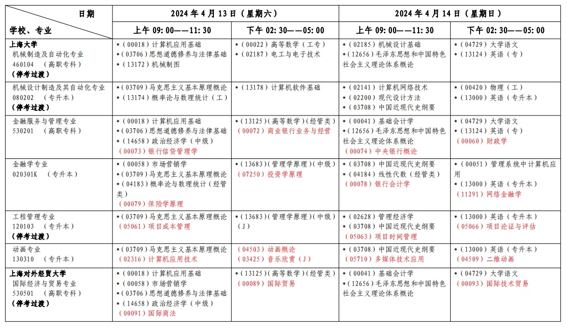 上海自考考試安排