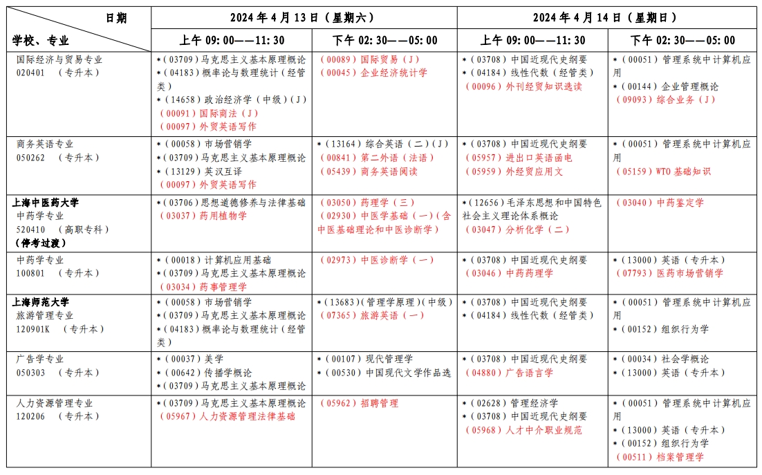 上海自考考試安排