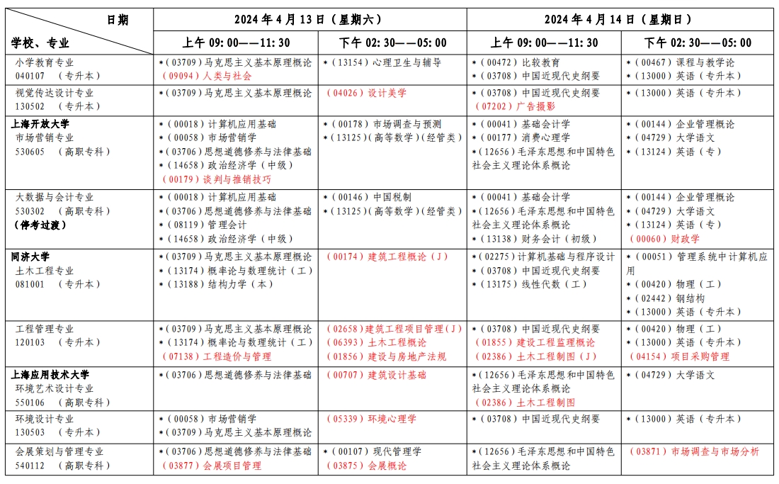 上海自考考試安排