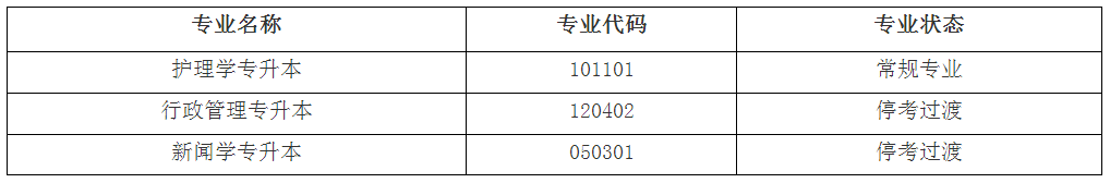 2024年上半年復旦大學自考網(wǎng)上報名的通知