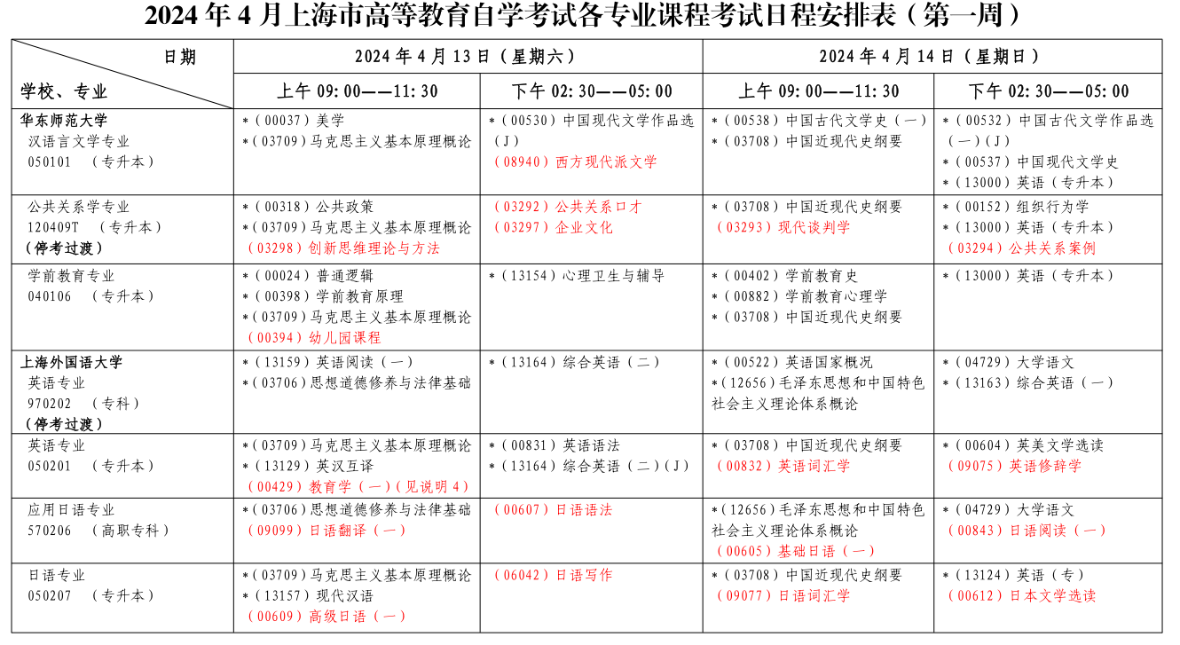 上海自考考試安排