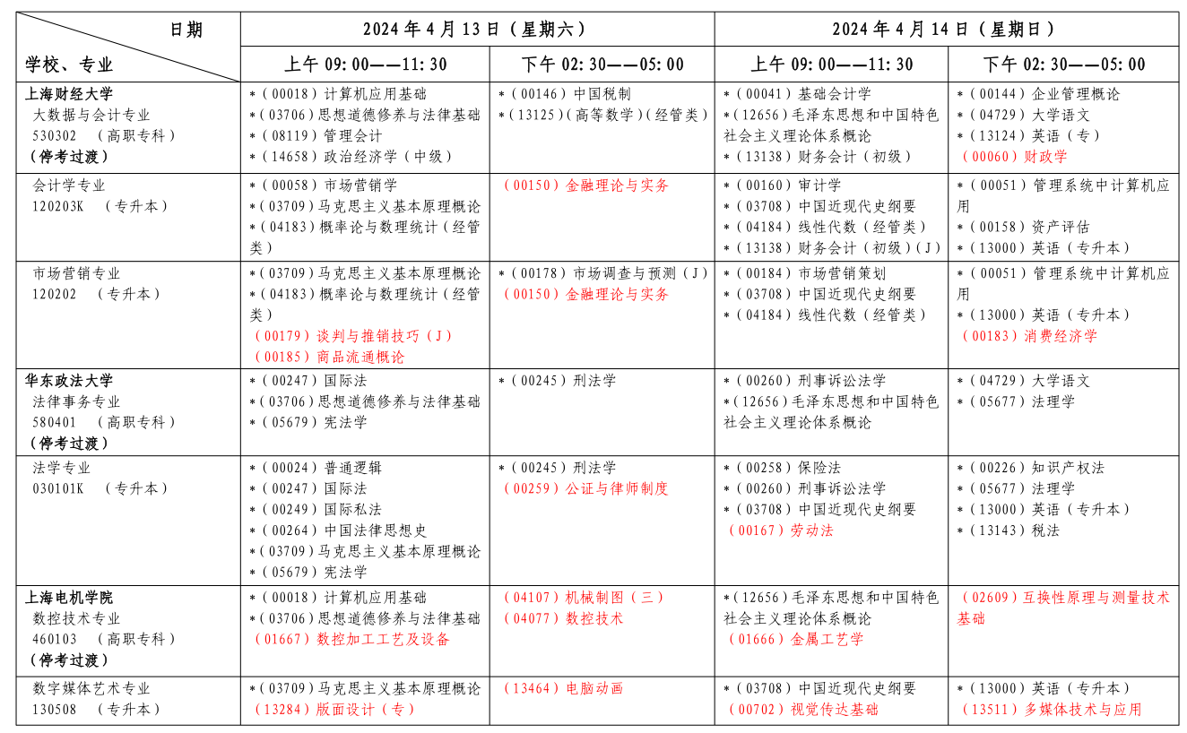 上海自考考試安排