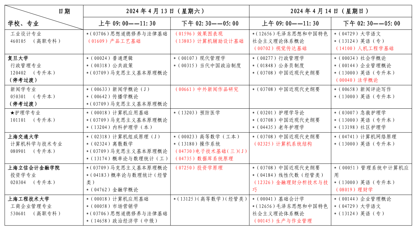 上海自考考試安排