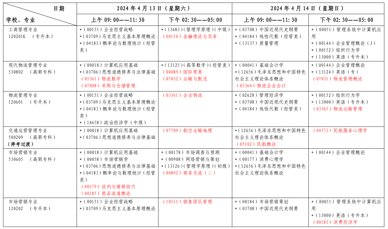 上海自考考試安排