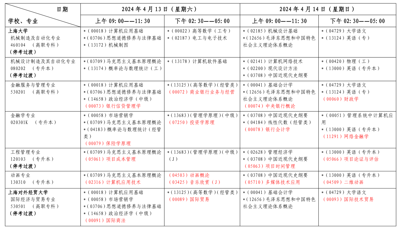 上海自考考試安排