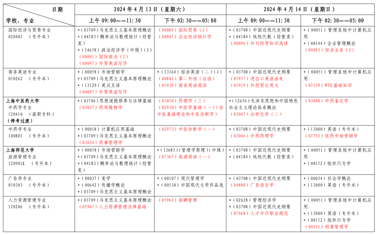 上海自考考試安排