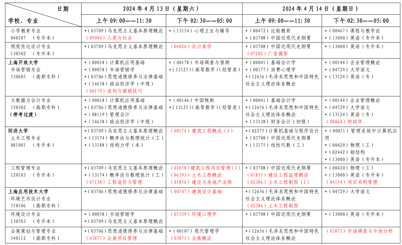 上海自考考試安排