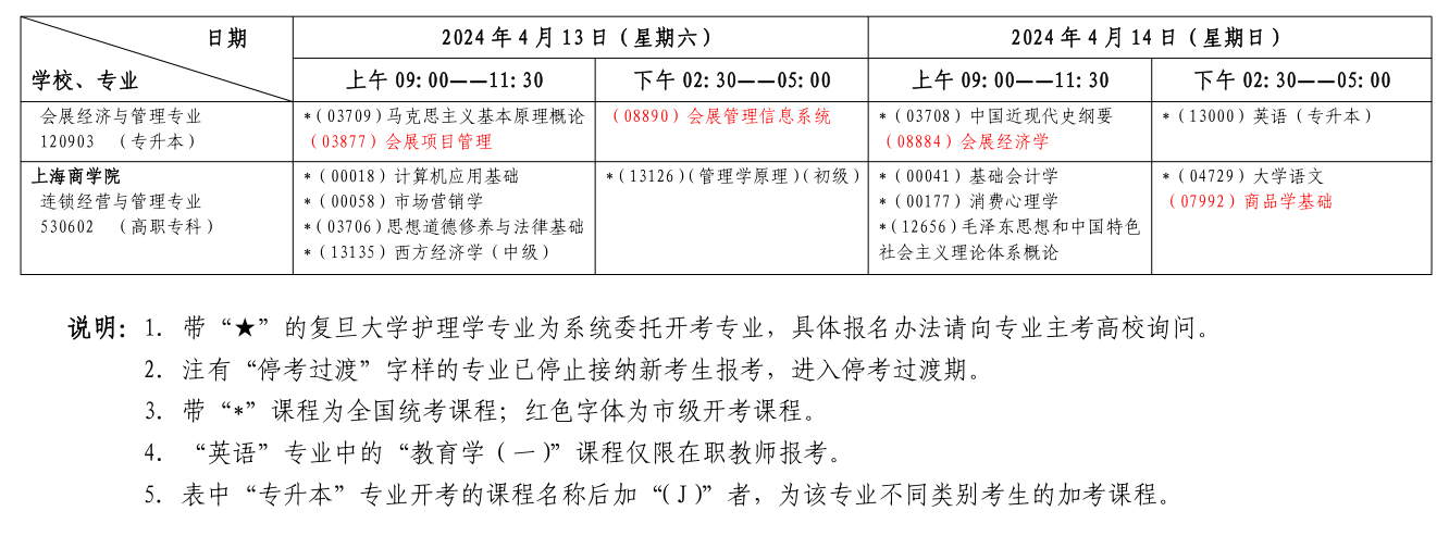 上海自考考試安排