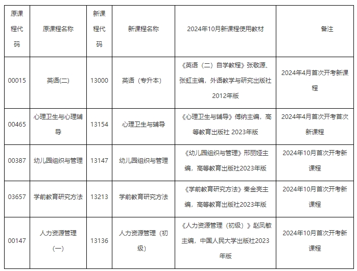 華東師范大學自學考試