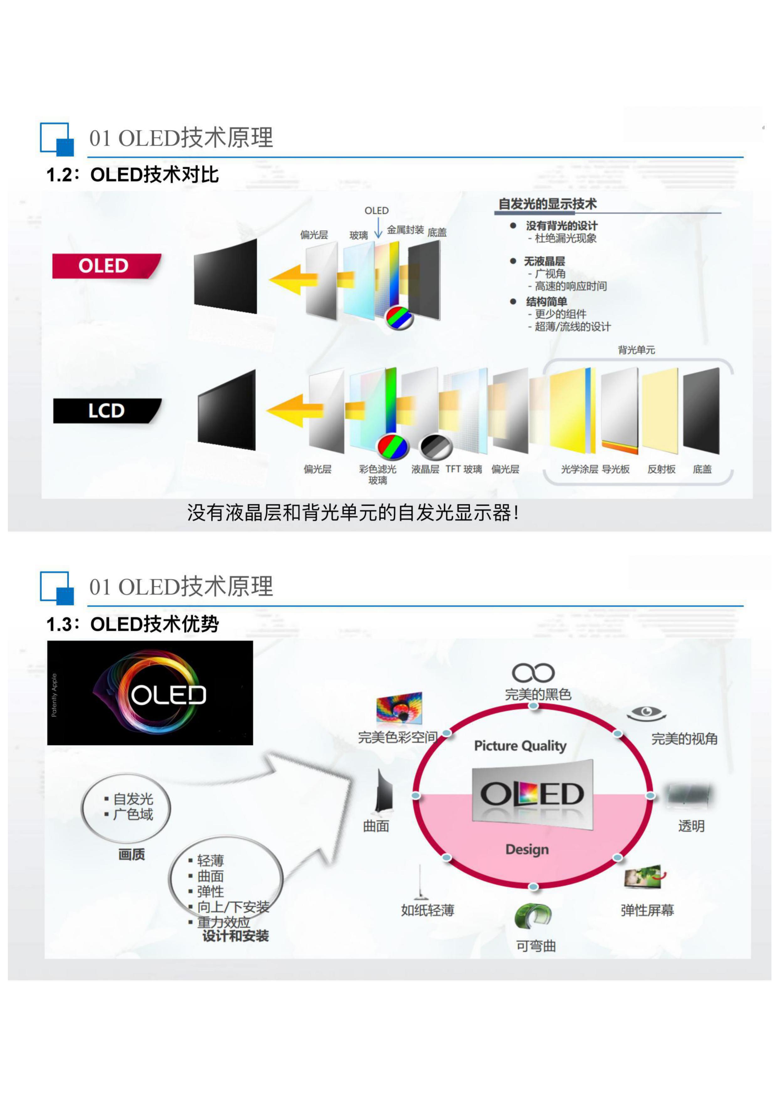 中性OLED